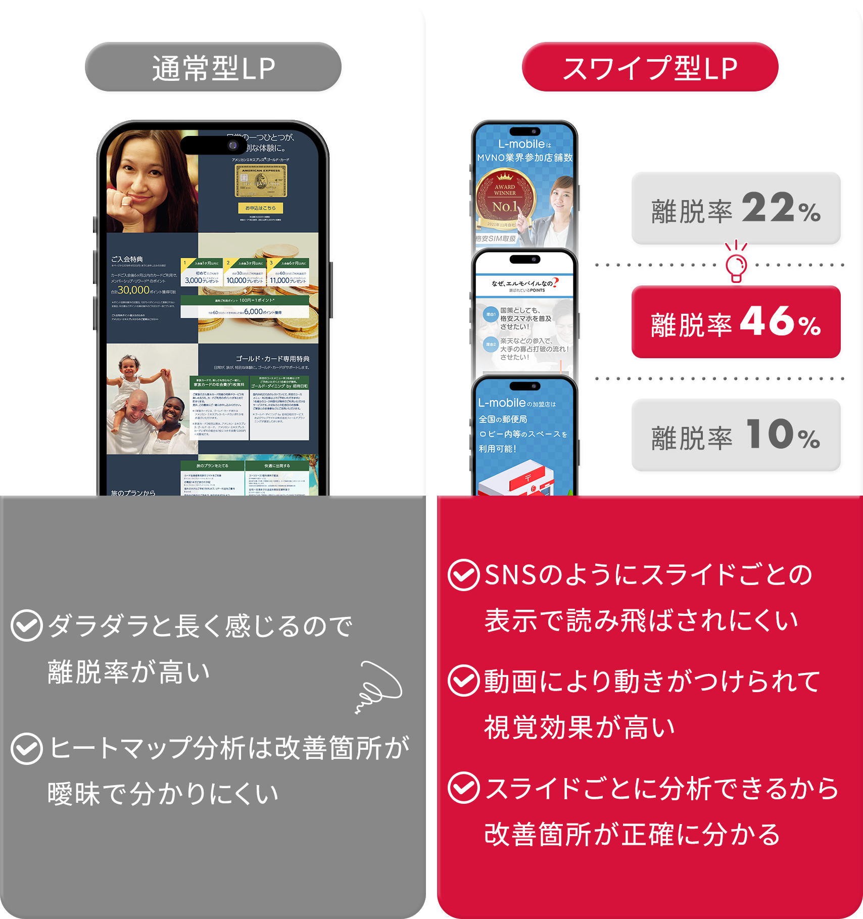 改善前後の比較