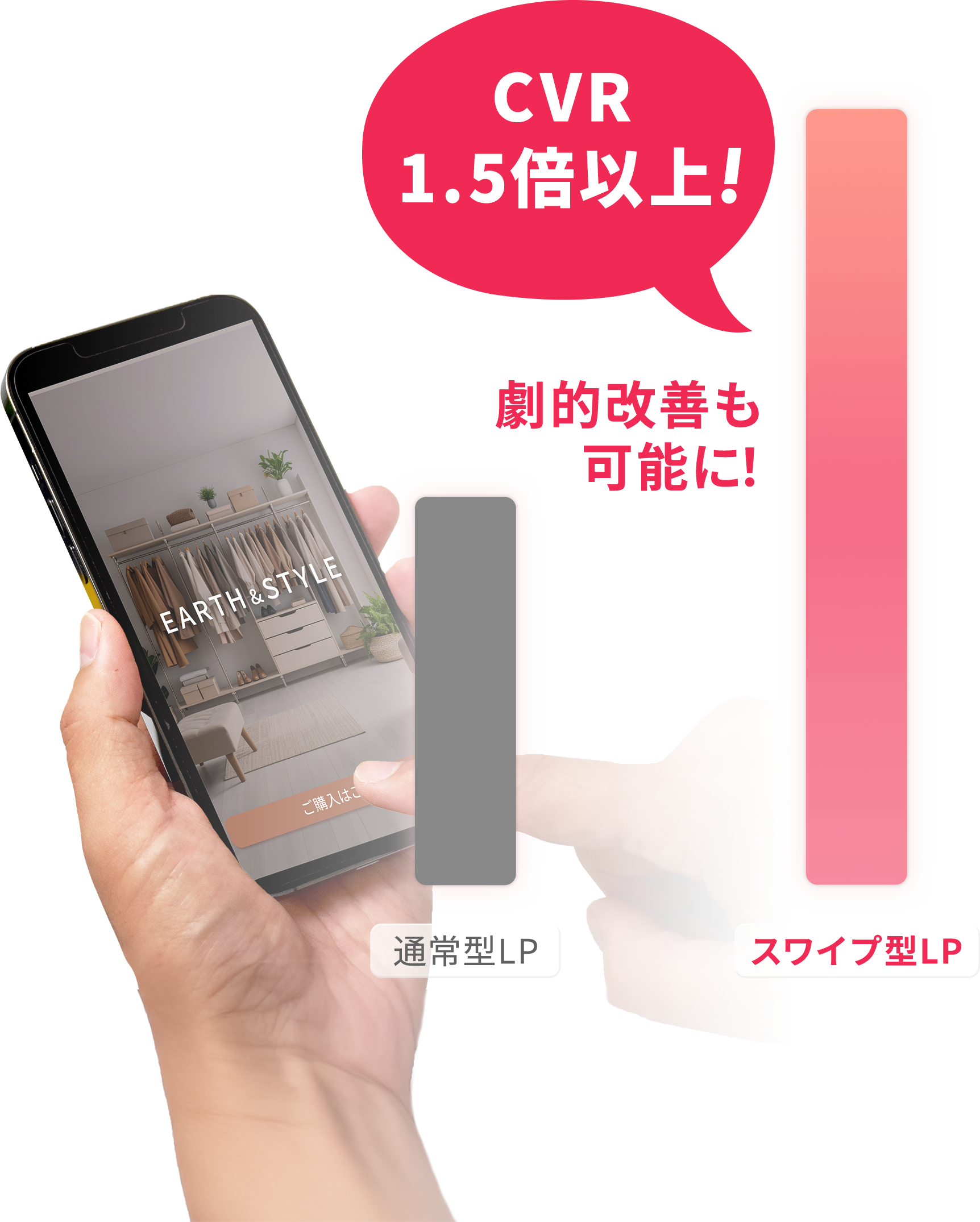 LPの現状グラフ